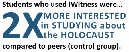 Students were more interested in studying the Holocaust after IWitness