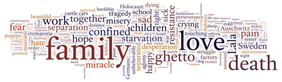 IWitness word cloud IWitness word cloud